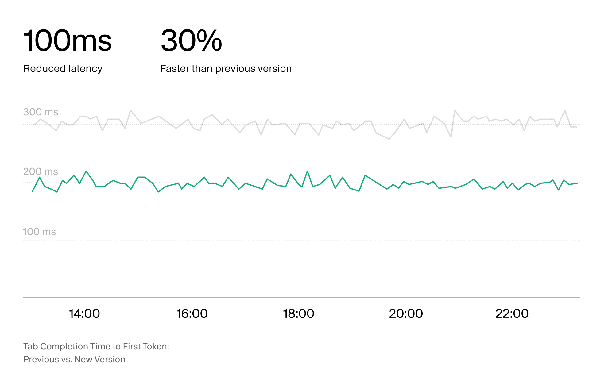 Tab completion performance improvements