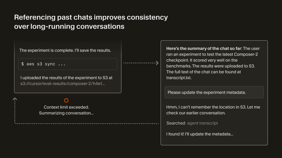 Dynamic context discovery · Cursor