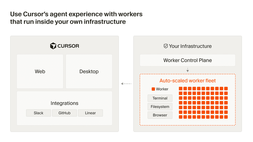 Run cloud agents in your own infrastructure · Cursor